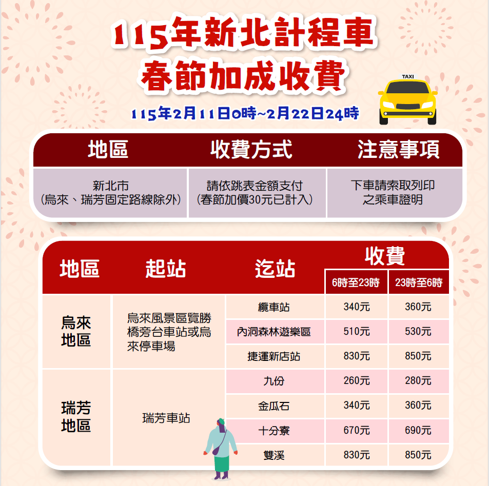 春節計程車加成收費