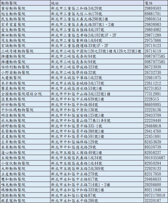 春節期間新北市內動物醫療機構清單1