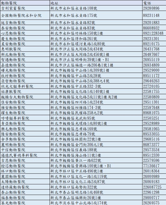  春節期間新北市內動物醫療機構清單2