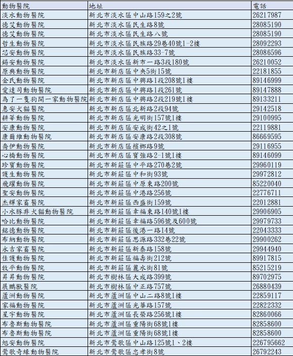  春節期間新北市內動物醫療機構清單3