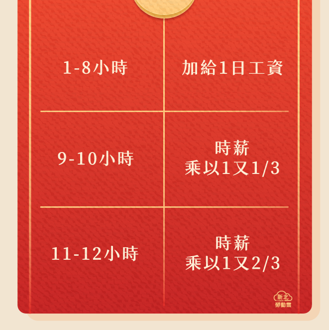 法定休假日出勤加班費計算方式