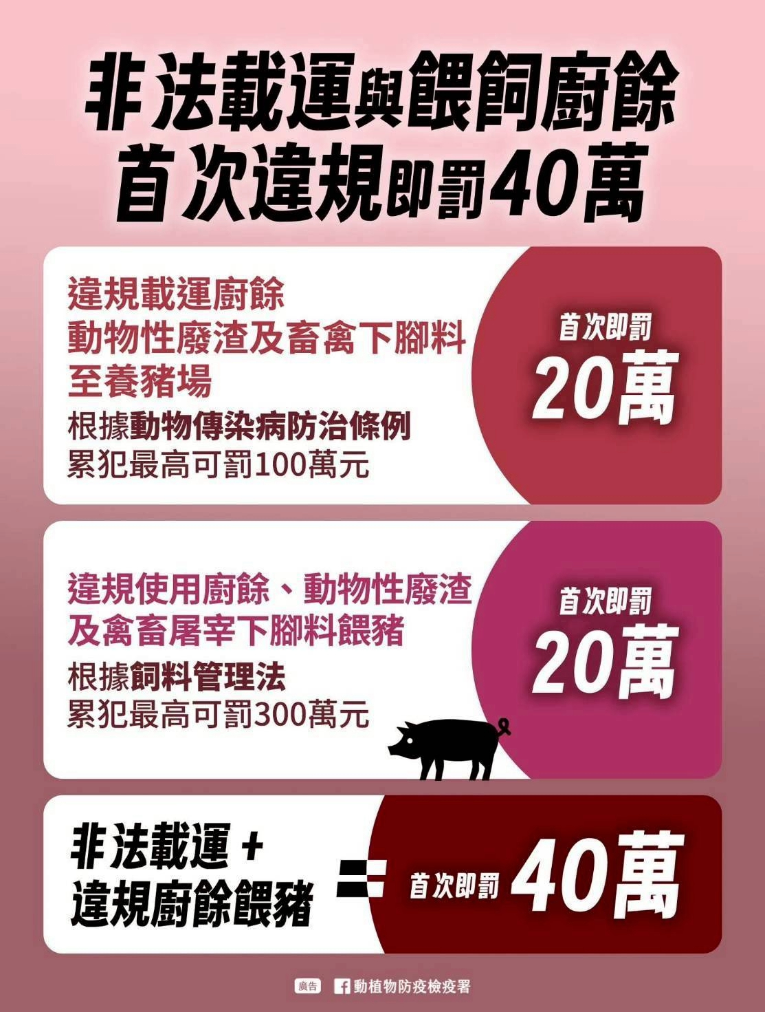  違規餵飼廚餘最高可罰400萬元