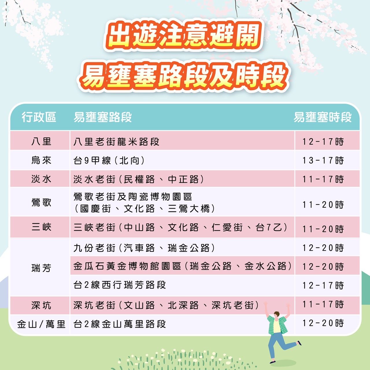 風景區易壅塞路段