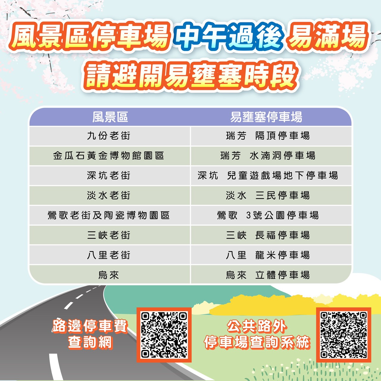 停車場易滿場請避開易壅塞時段