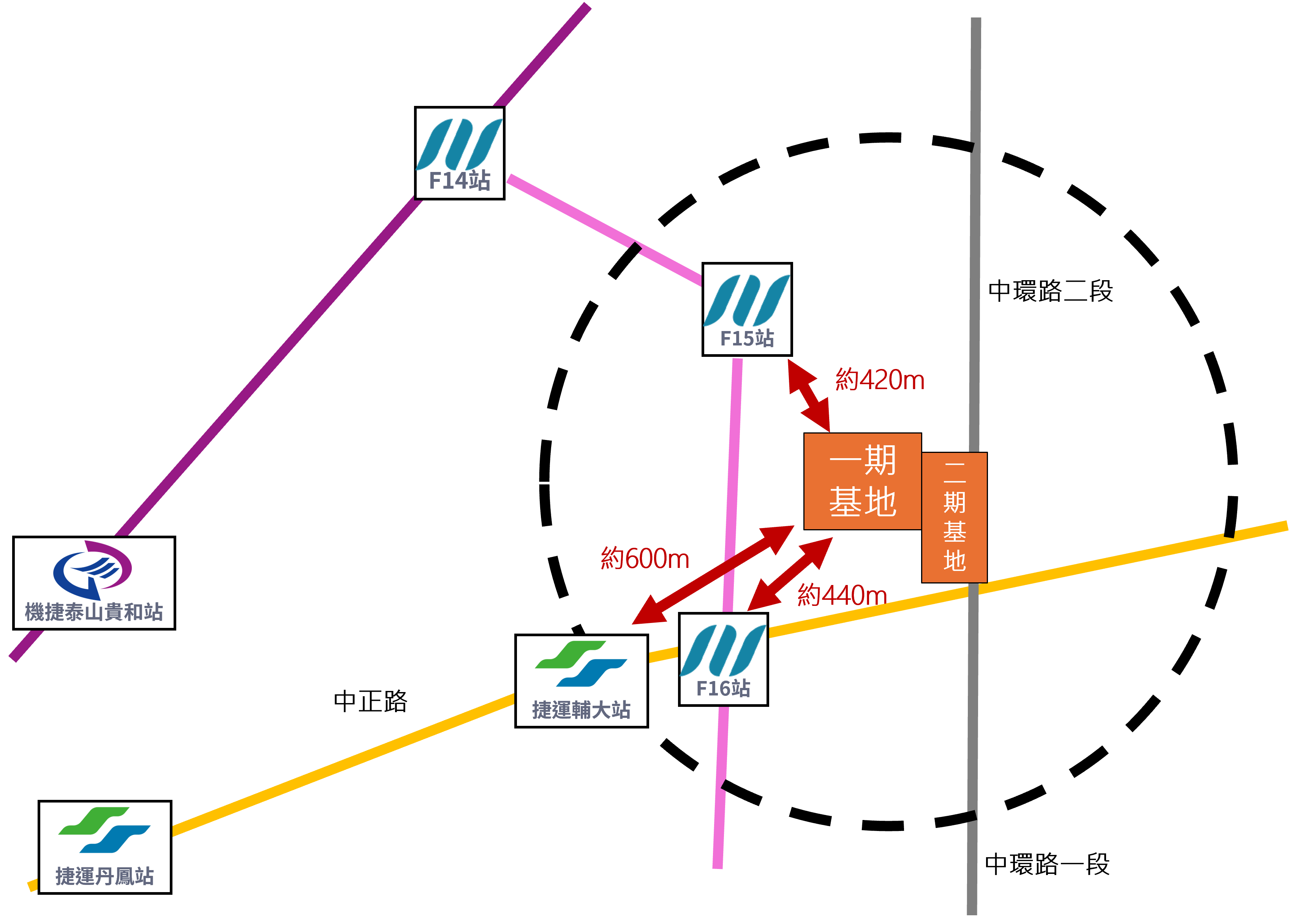 新北市新莊區塭仔圳青年社會住宅區位圖