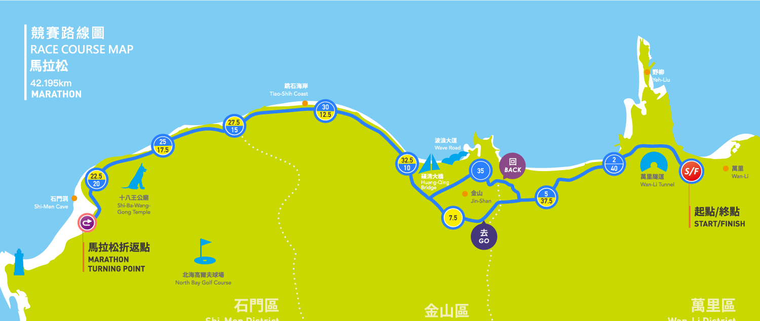 競賽路線圖01