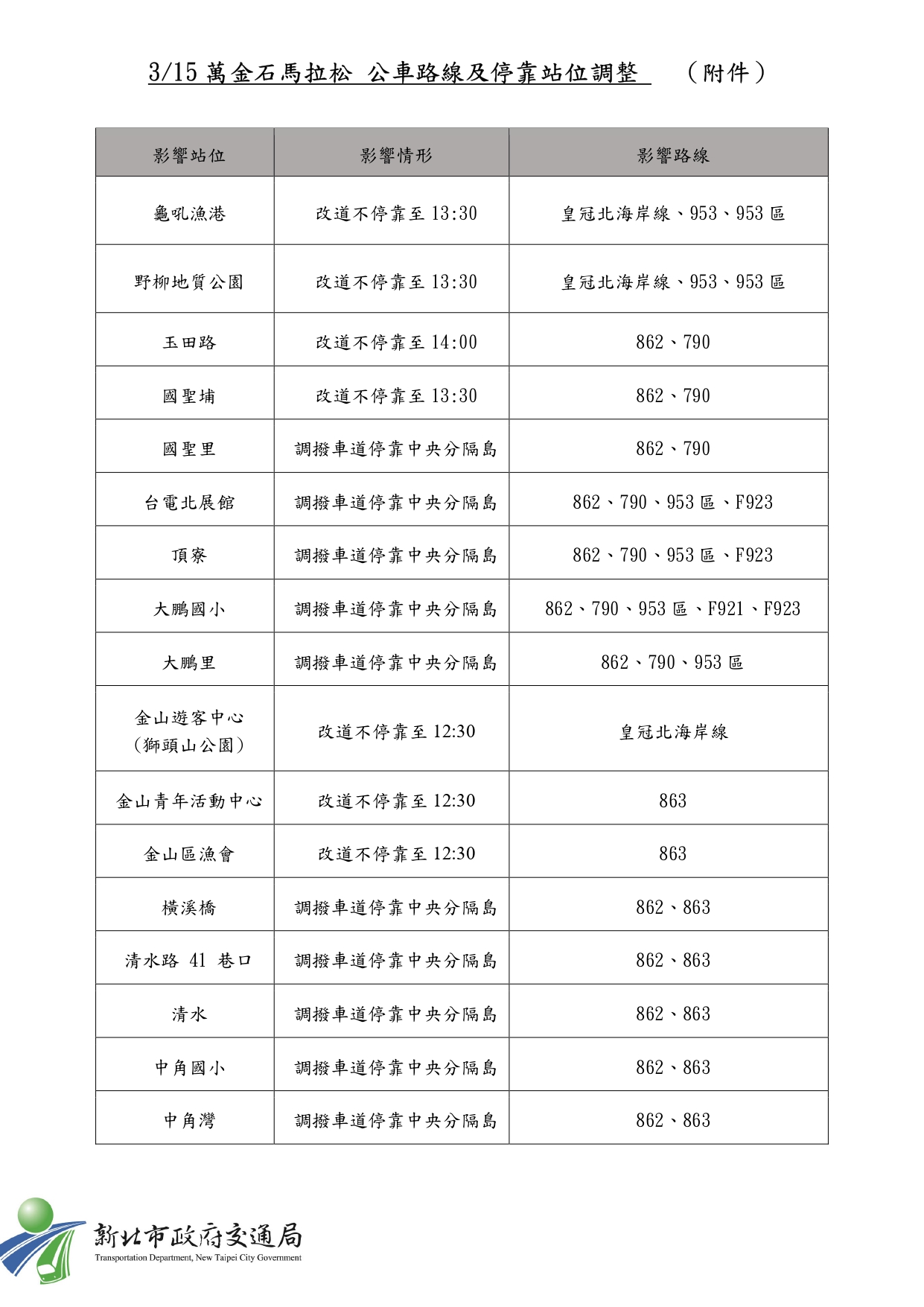 3/15萬金石馬拉松 公車路線及停靠站位調整01