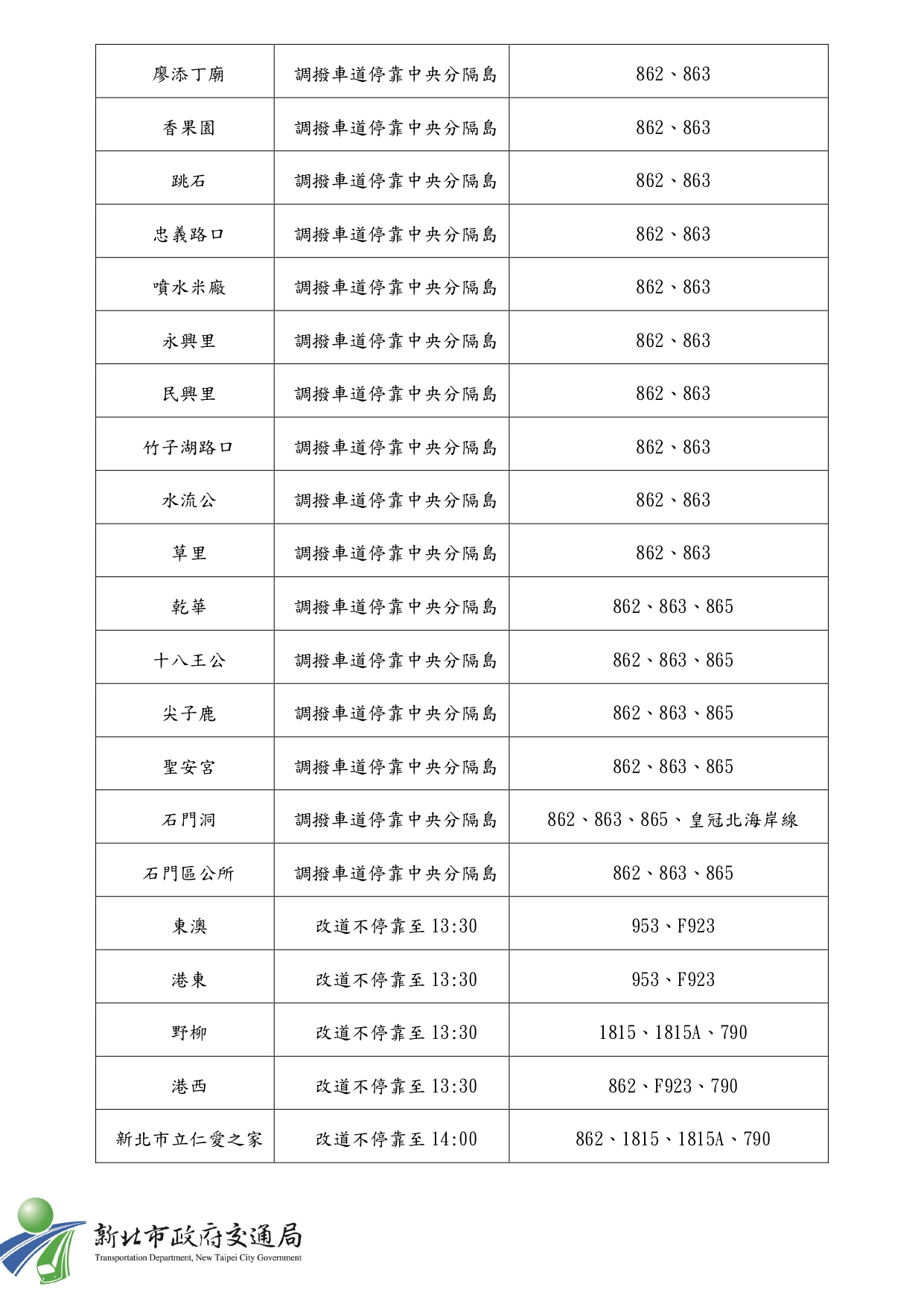 3/15萬金石馬拉松 公車路線及停靠站位調整02