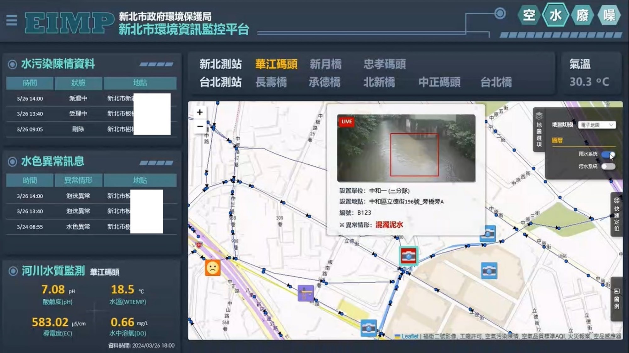 EIMP應用於水污染即時通報