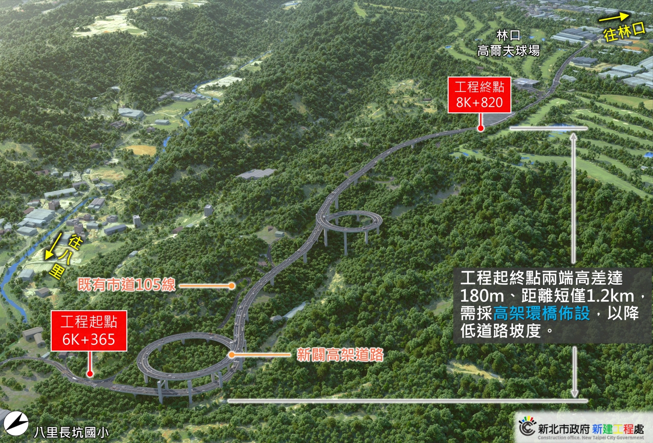 105市道改善工程於今日順利決標，預計115年9月開工。圖為105市道改善蜿蜒路段新闢道路工程示意圖。