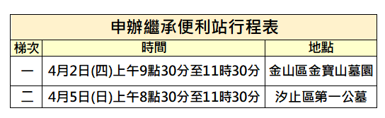 圖1-申辦繼承便利站行程表