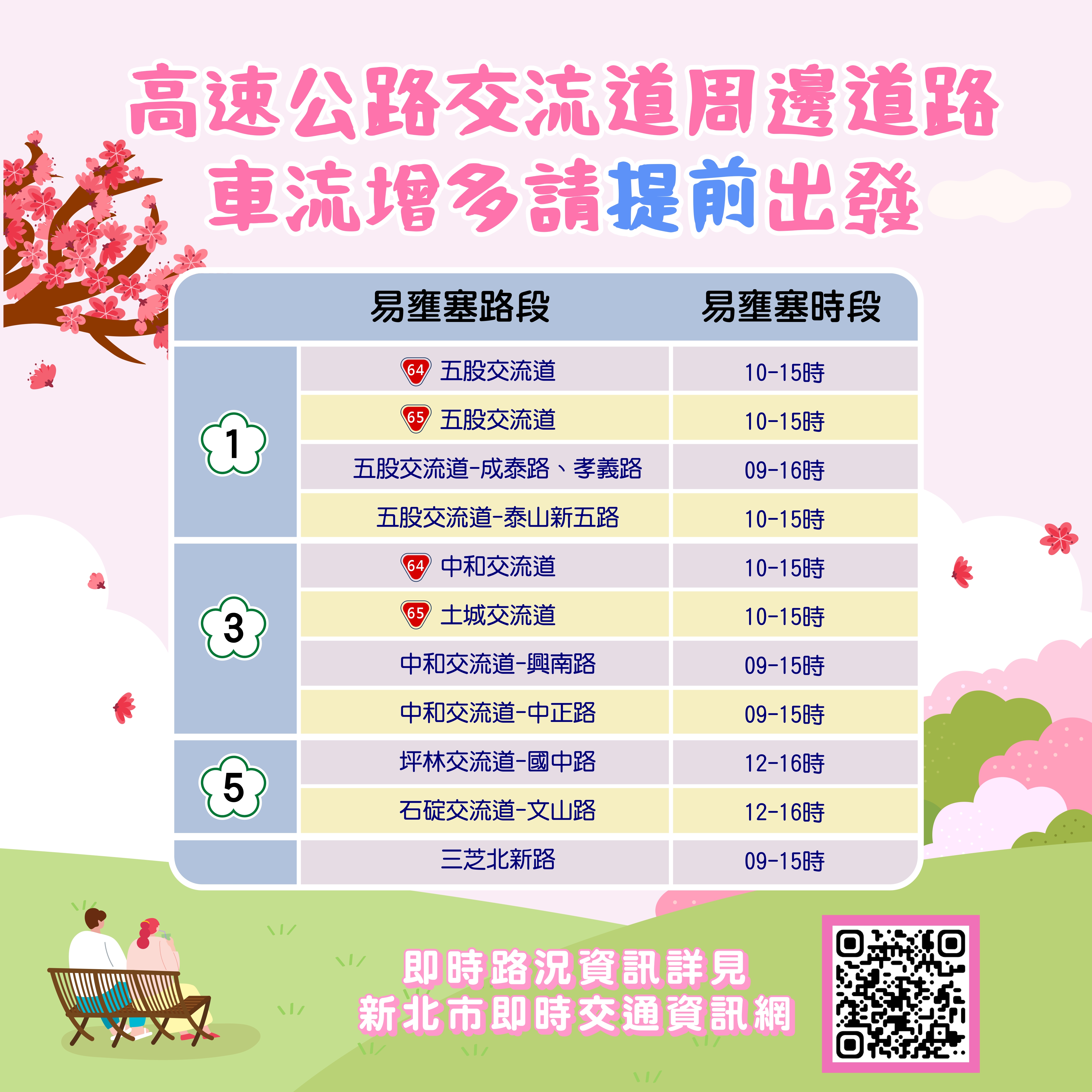 高速公路易壅塞時段