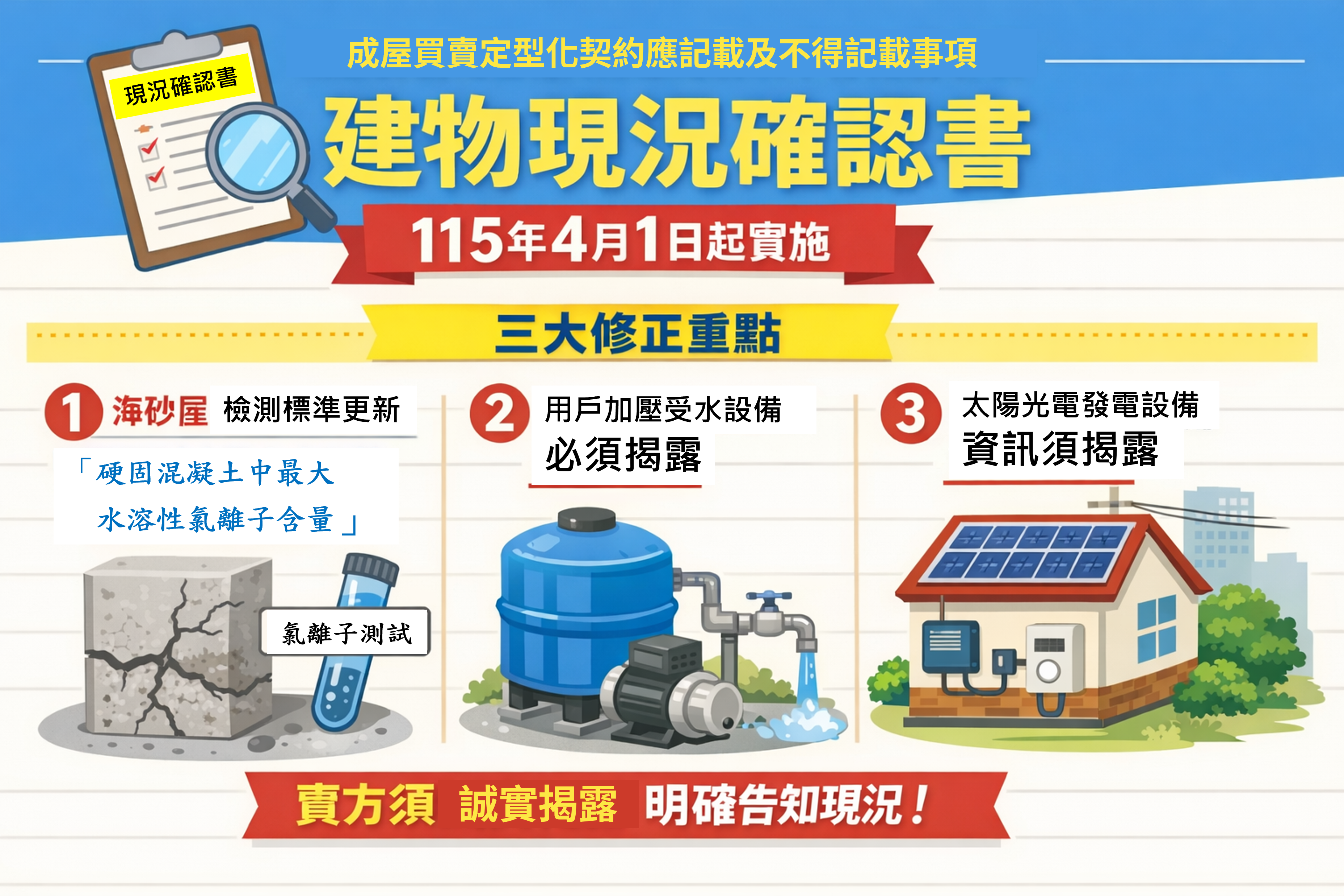 本次建物現況確認書修正，聚焦於建築安全設備維管資訊透明化。新北市地政局提供