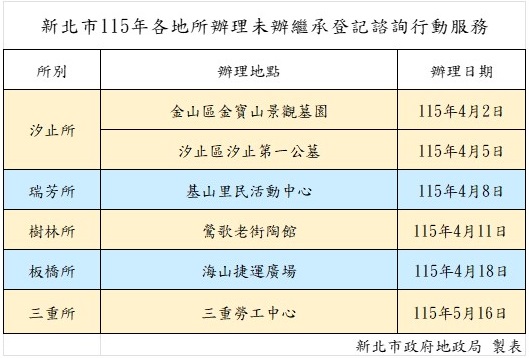 諮詢行動服務隊出隊時間表