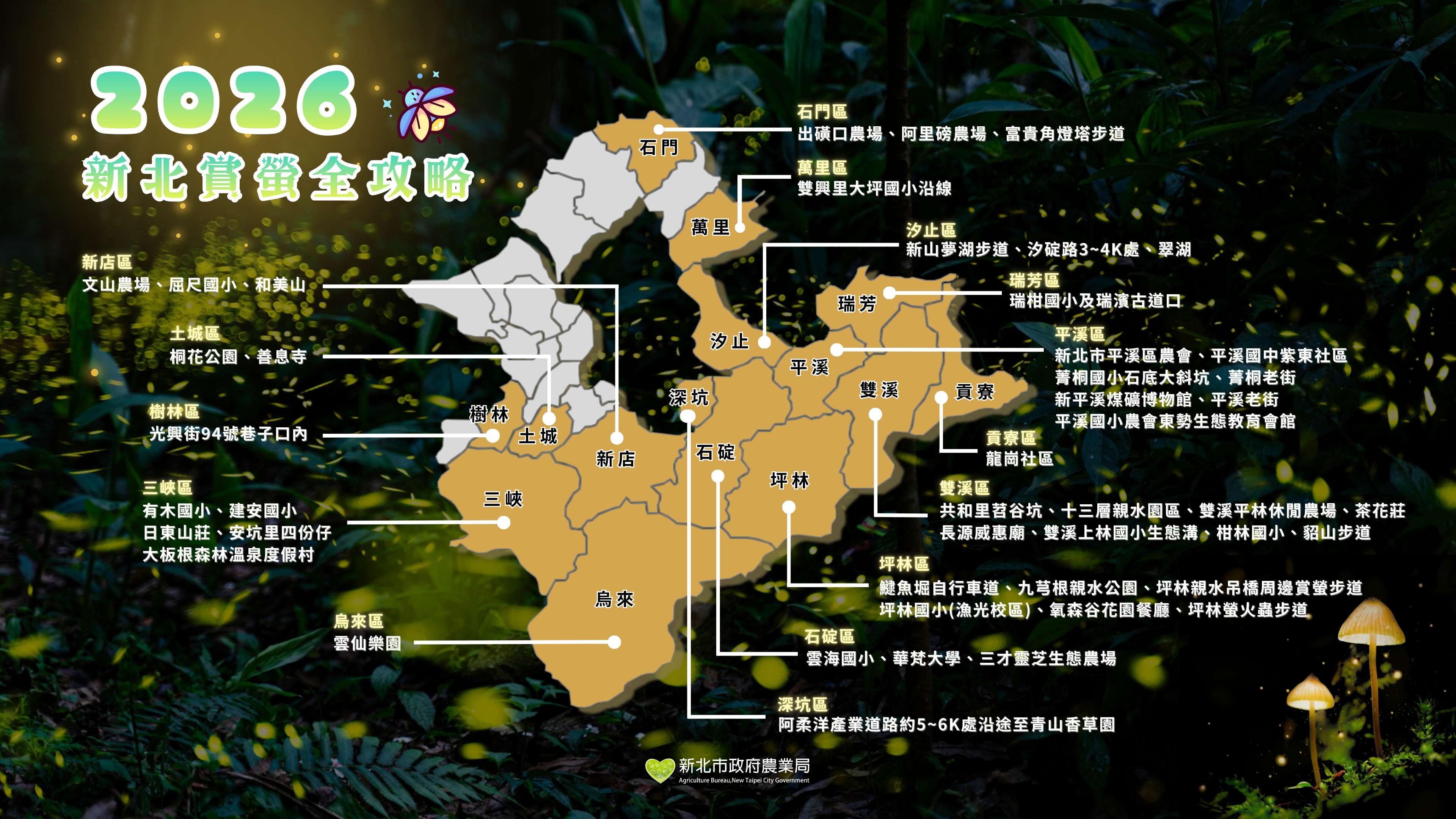 2026新北賞螢全攻略