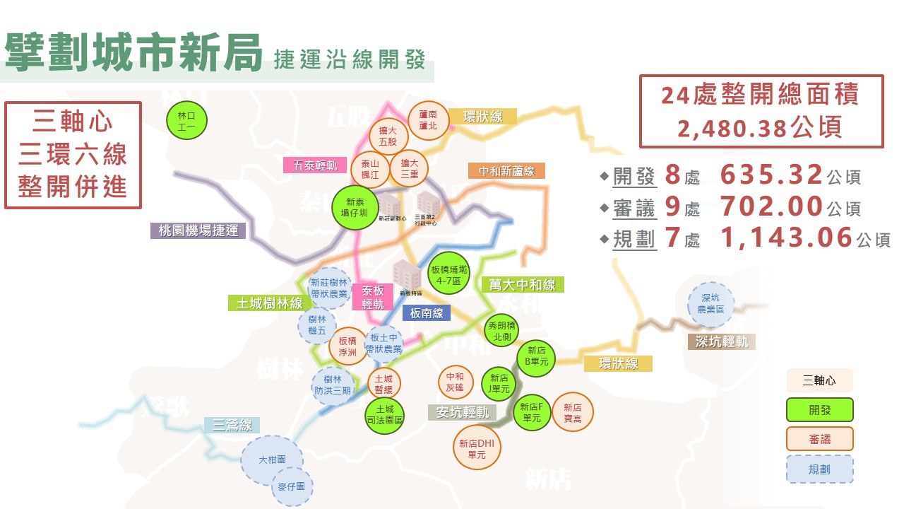 捷運沿線開發擘劃城市新局示意圖