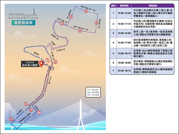 0418路跑路線及管制路段
