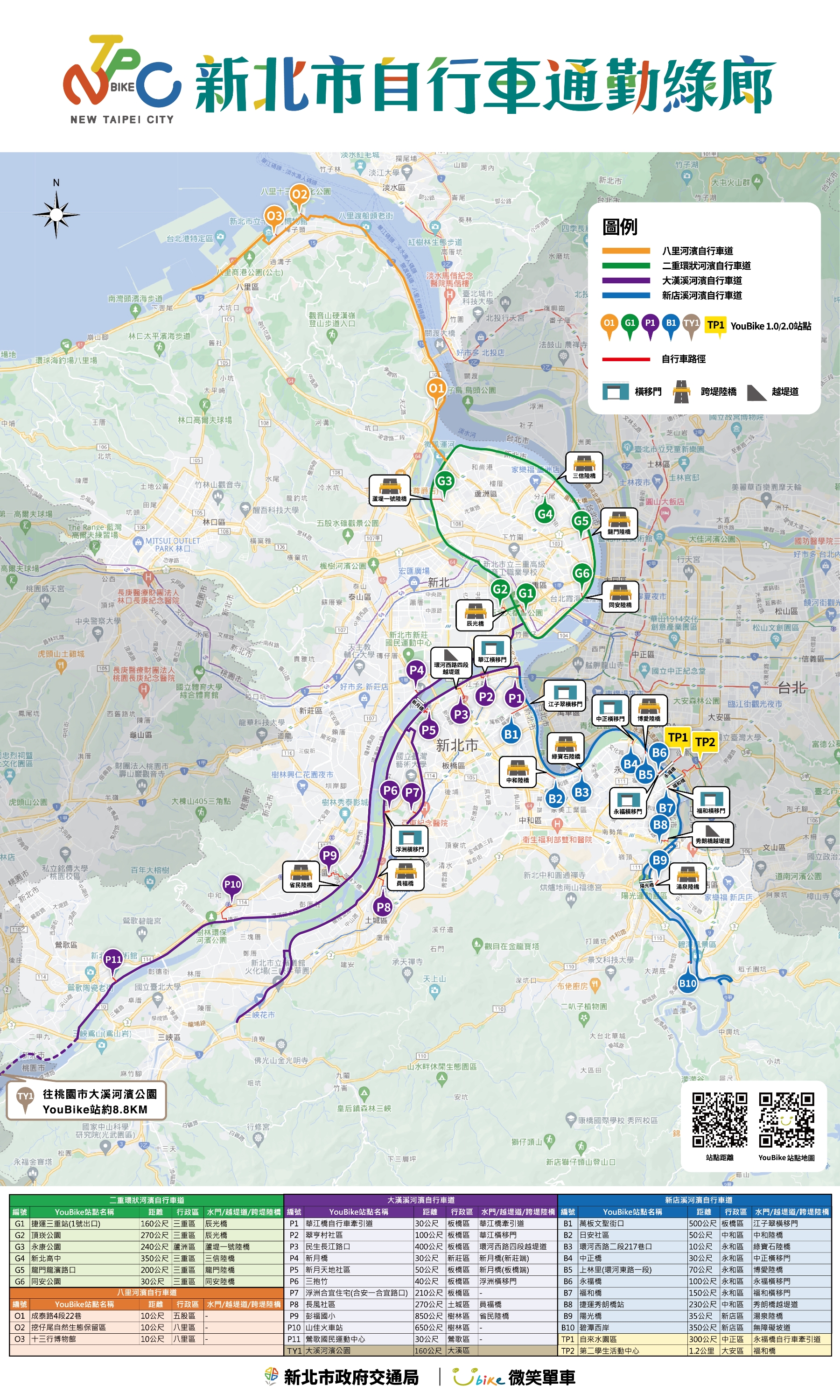 圖1. 新北市通勤綠廊