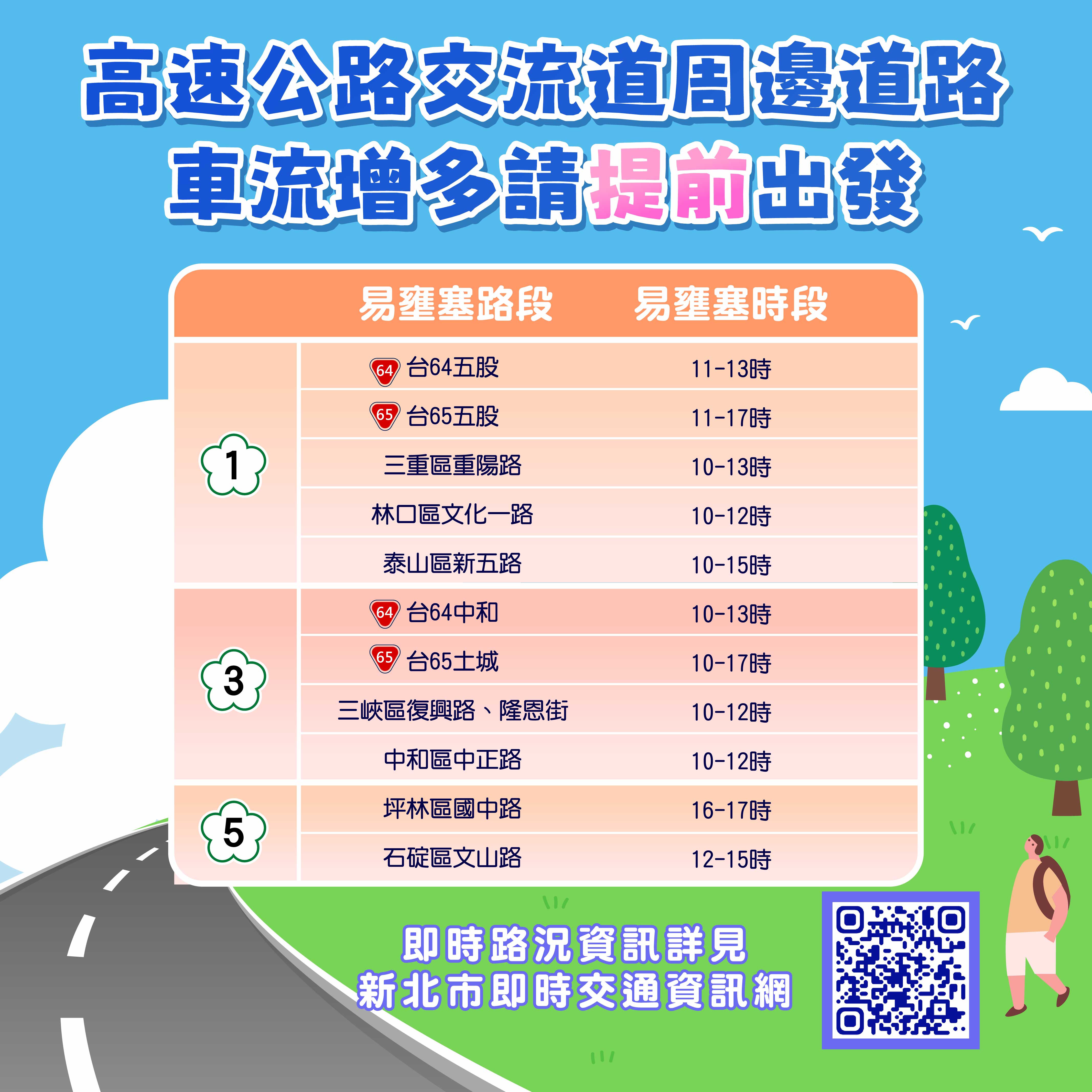 交流道周邊道路