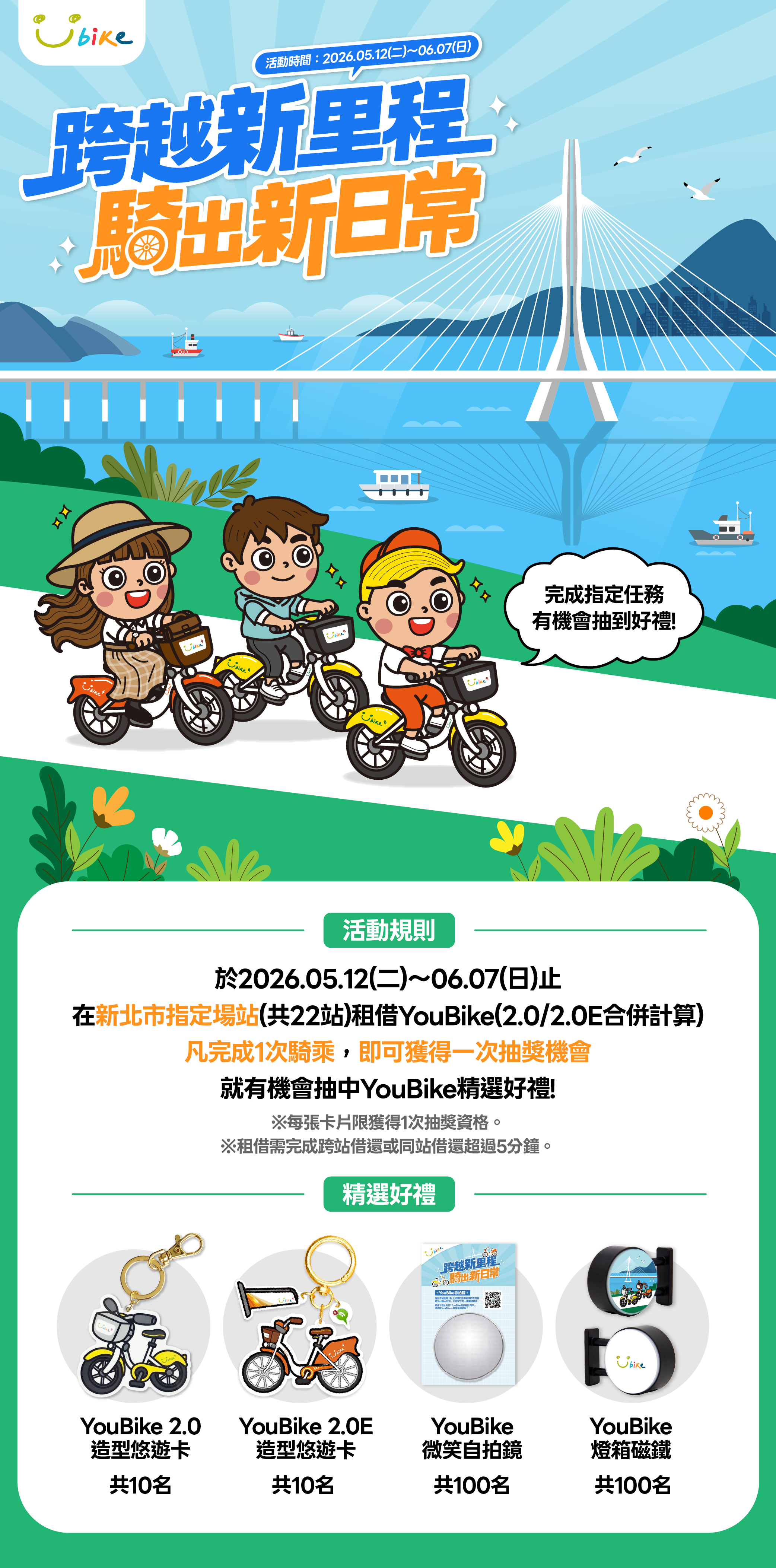 附圖1.跨越新里程騎出新日常－抽獎活動介紹
