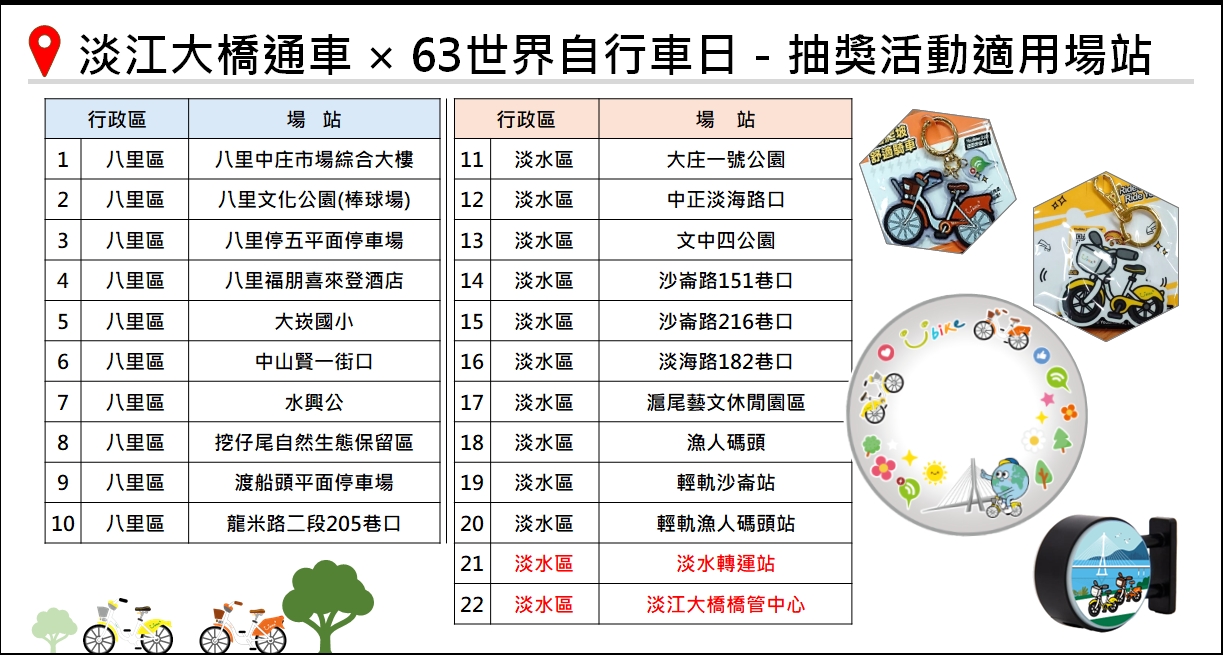 附表.淡江大橋通車x0603世界自行車日-抽獎YouBike租賃站