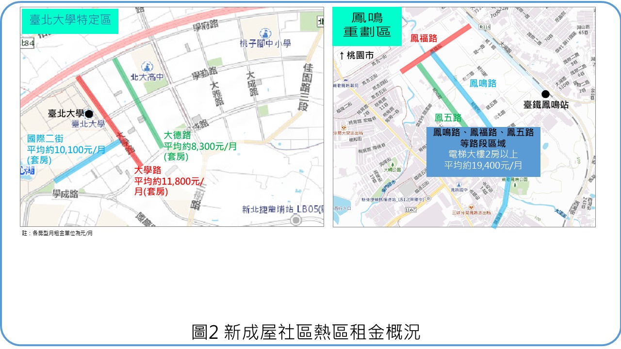 新成屋社區熱區租金概況