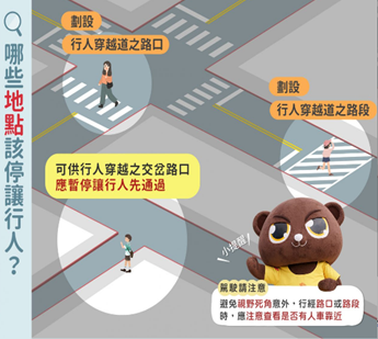 路口或路段應停讓行人之地點