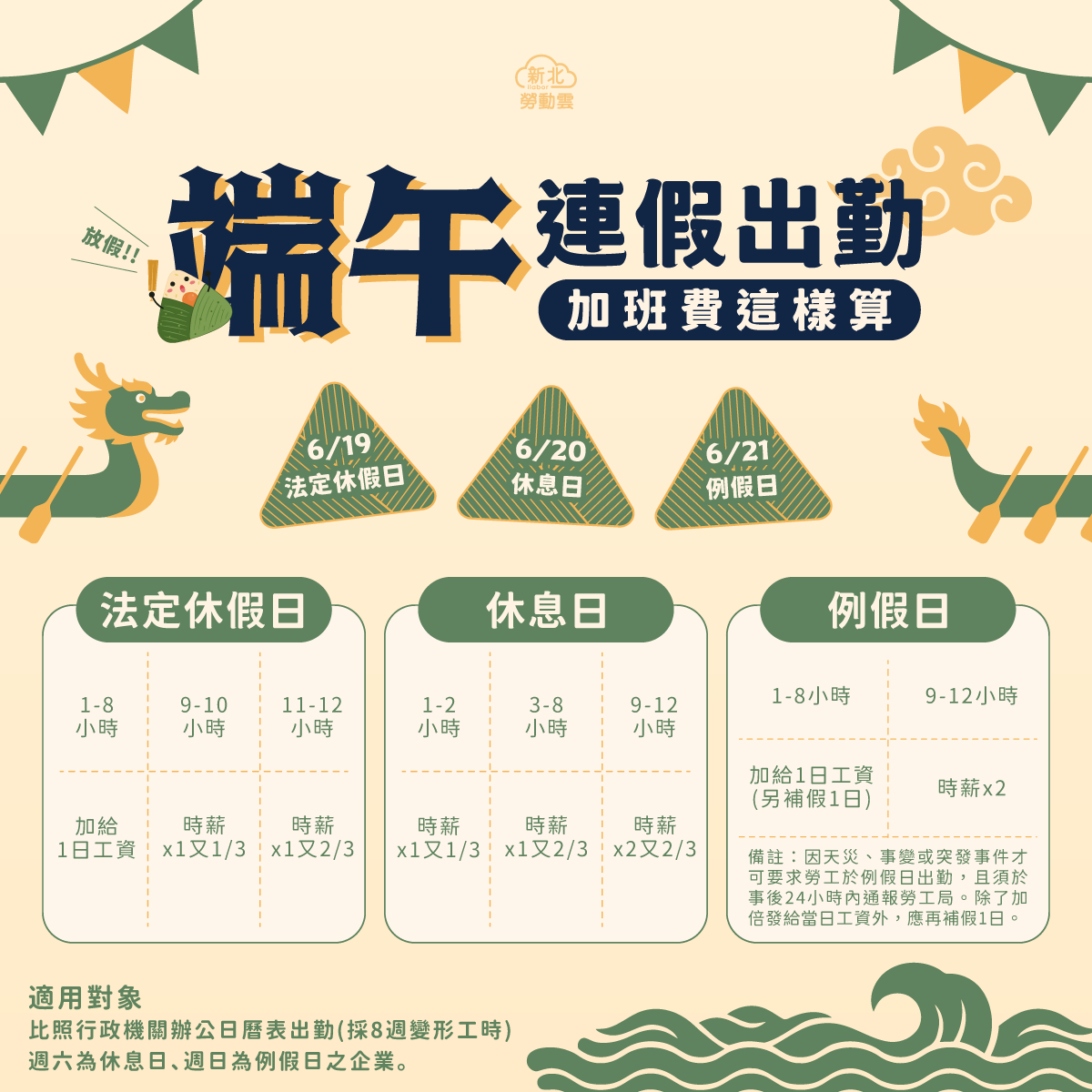 端午連假加班費計算方式
