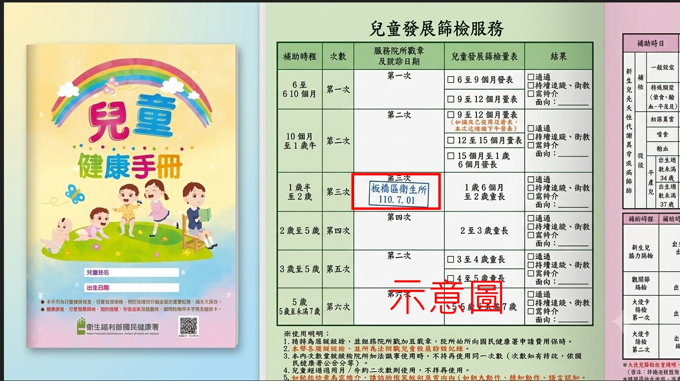 圖說：持兒童健康手冊內「兒童發展篩檢服務就醫憑證」篩檢章，至新北55家大樹藥局即可兌換好禮