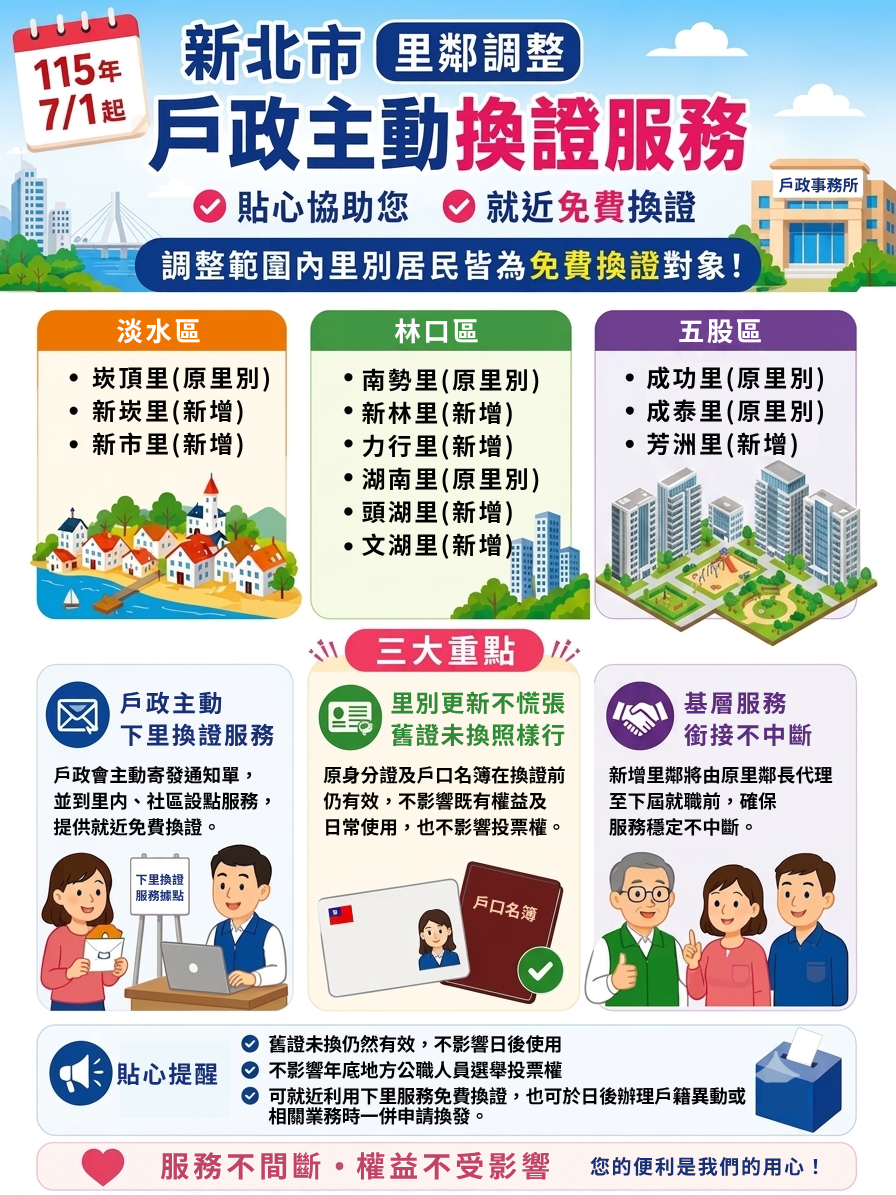 新北市林口區、淡水區及五股區將於115年7月1日實施行政區域調整。