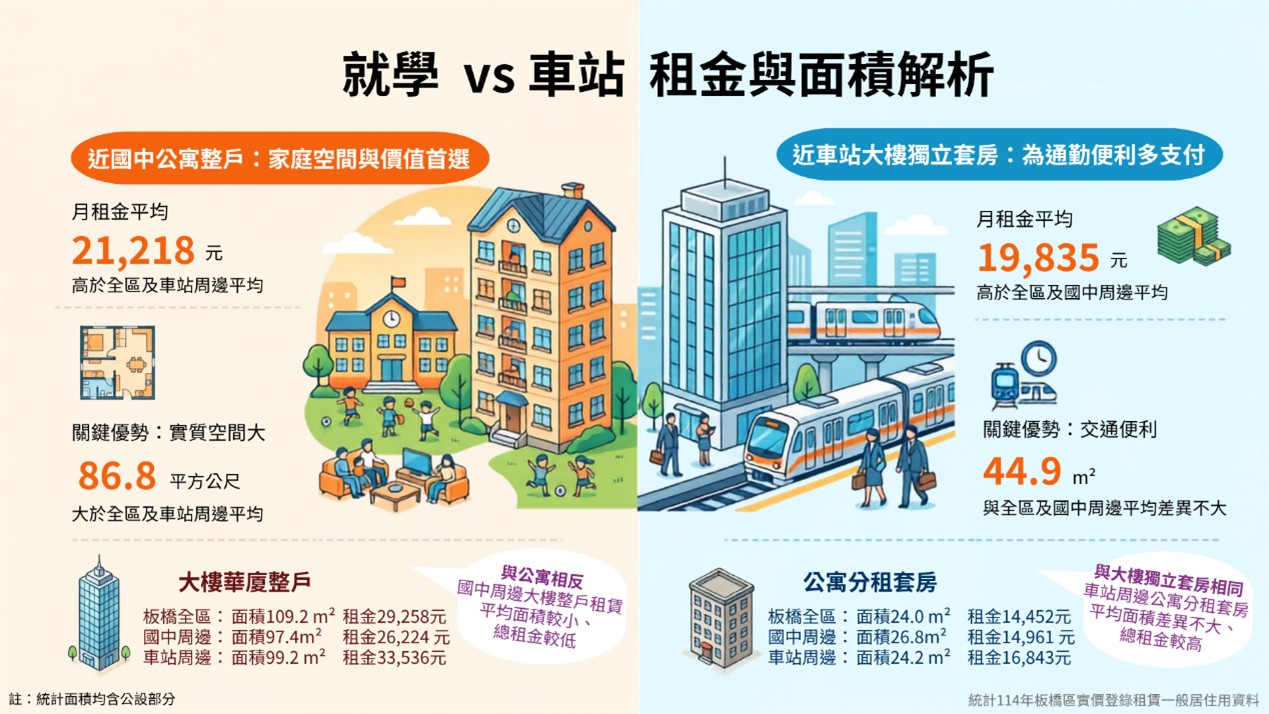 海報-租金與面積解析
