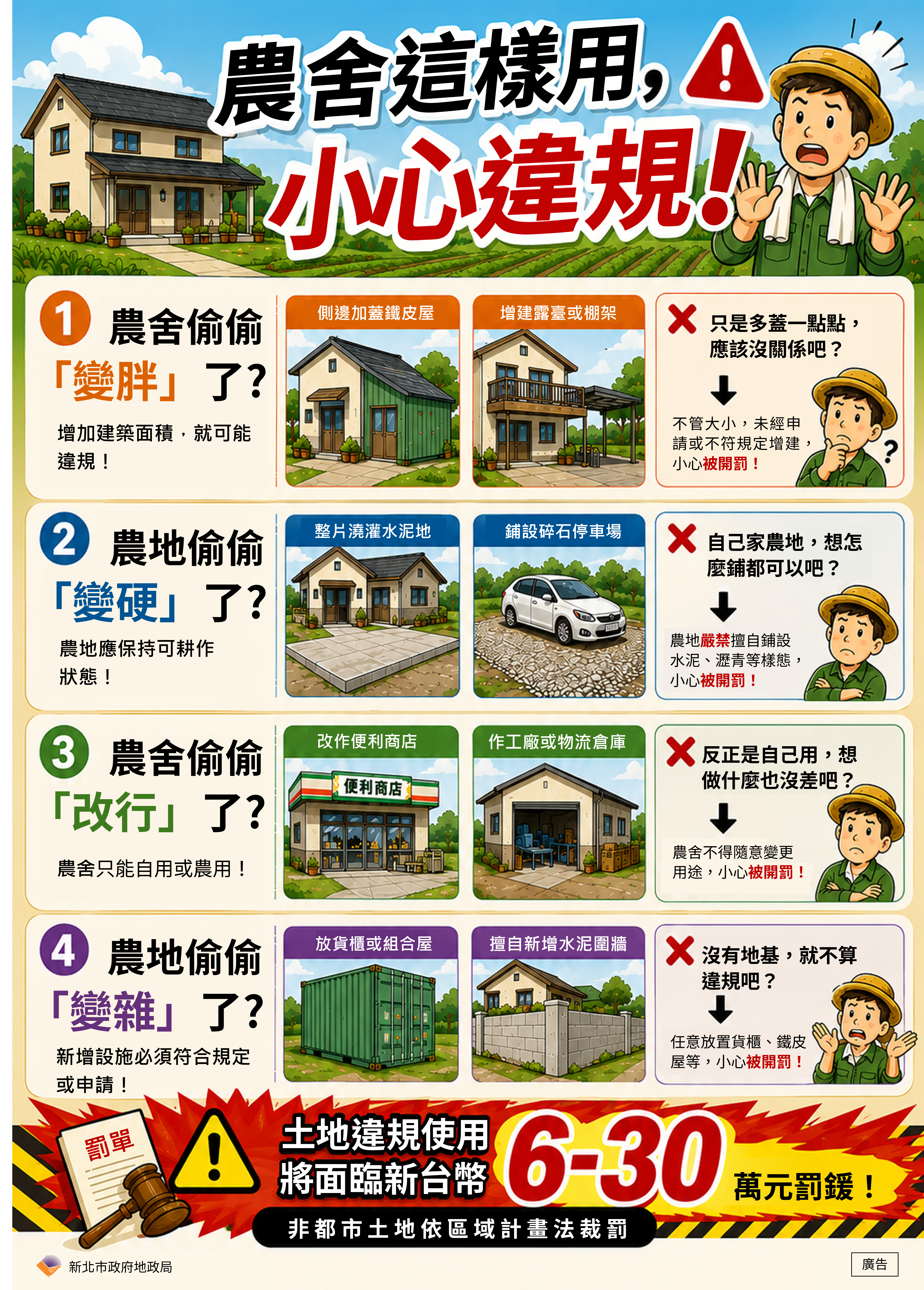  農地、農舍違規使用將面臨6-30萬元罰鍰。新北市政府地政局提供。