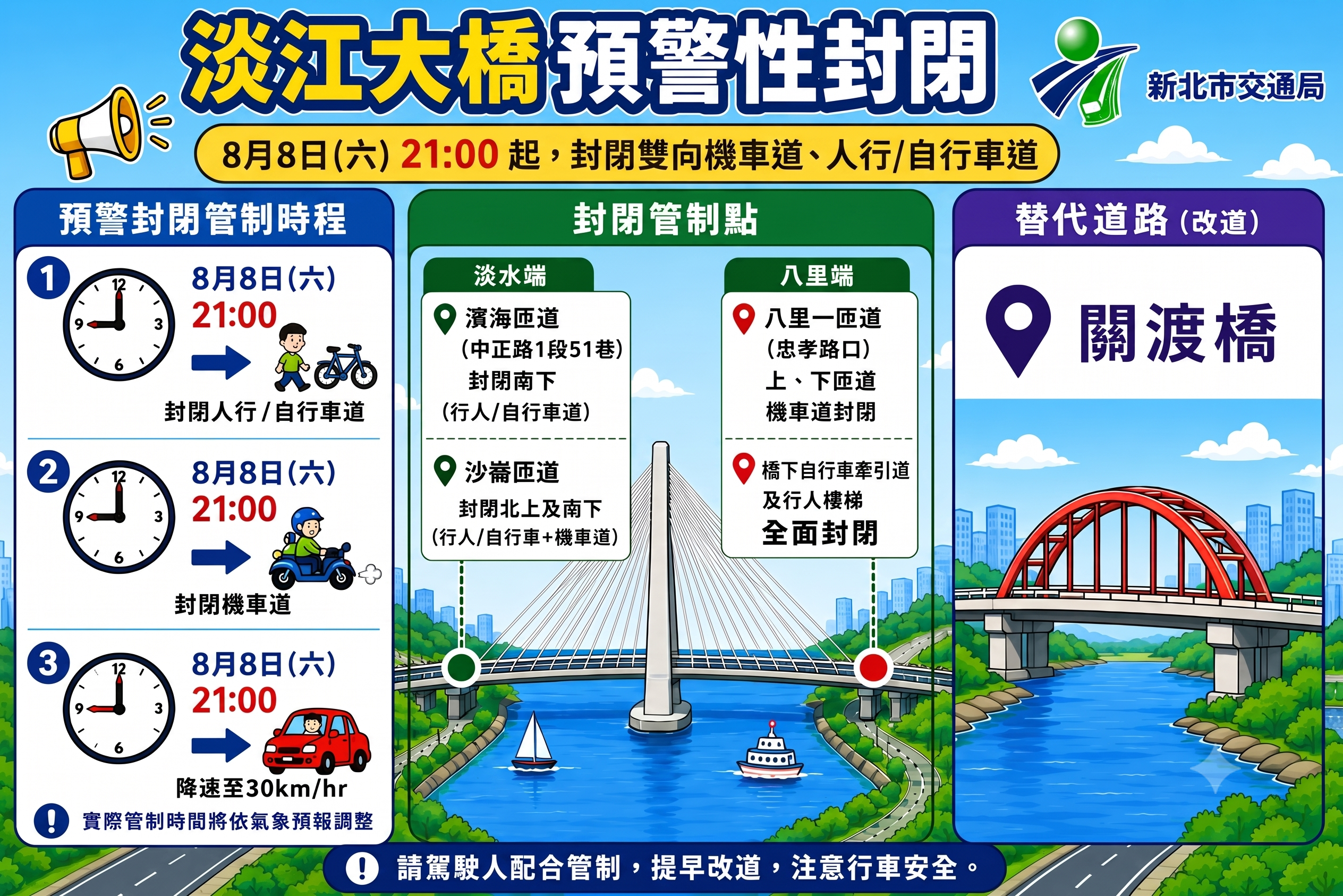 淡江大橋預警性封閉機車道及人行/自行車道圖示