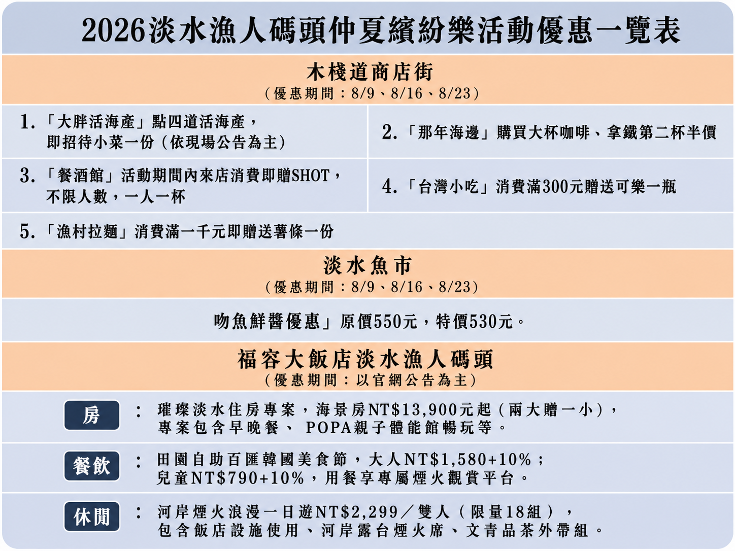 港區商家、淡水魚市及福容大飯店配合仲夏繽紛樂活動推出優惠及專案