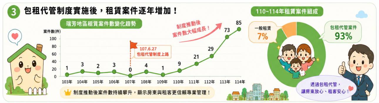 宣傳海報2