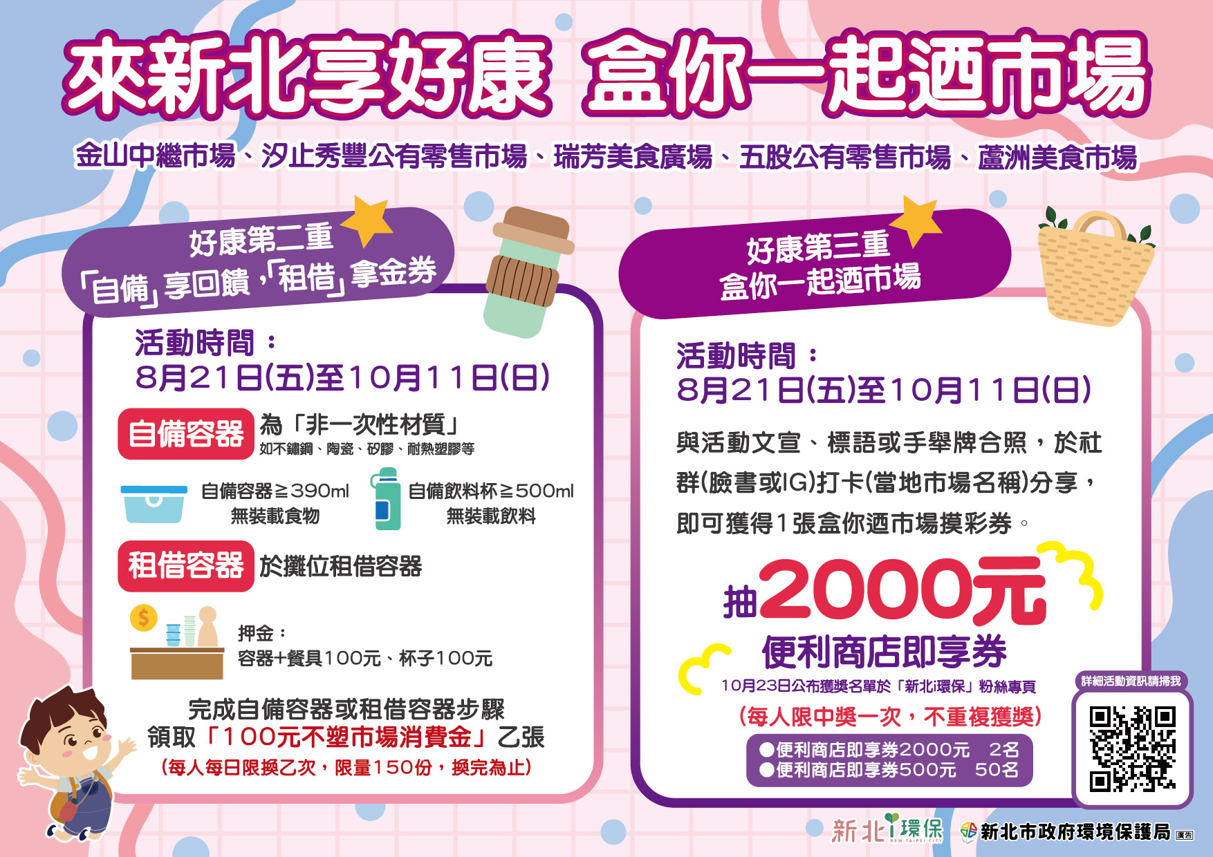 「來新北享好康『盒』你一起迺市場」活動，好康第二重及第三重正式開跑！活動自即日起至10月11日止，歡迎市民朋友相約迺市場、享美食，實踐買菜吃美食的減塑新生活