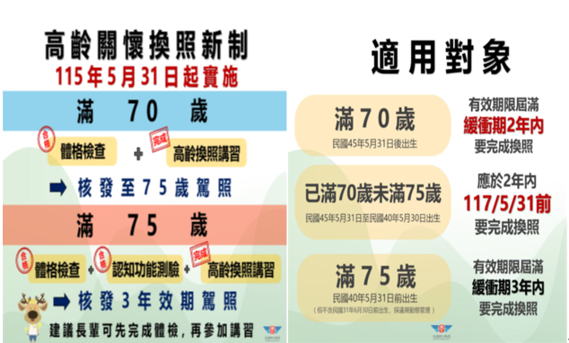 115年5月31日起高齡關懷換照新制（資料來源：交通部公路局）