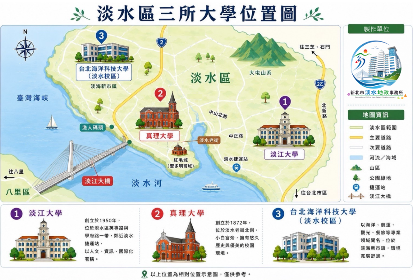 淡水區三所大學位置圖