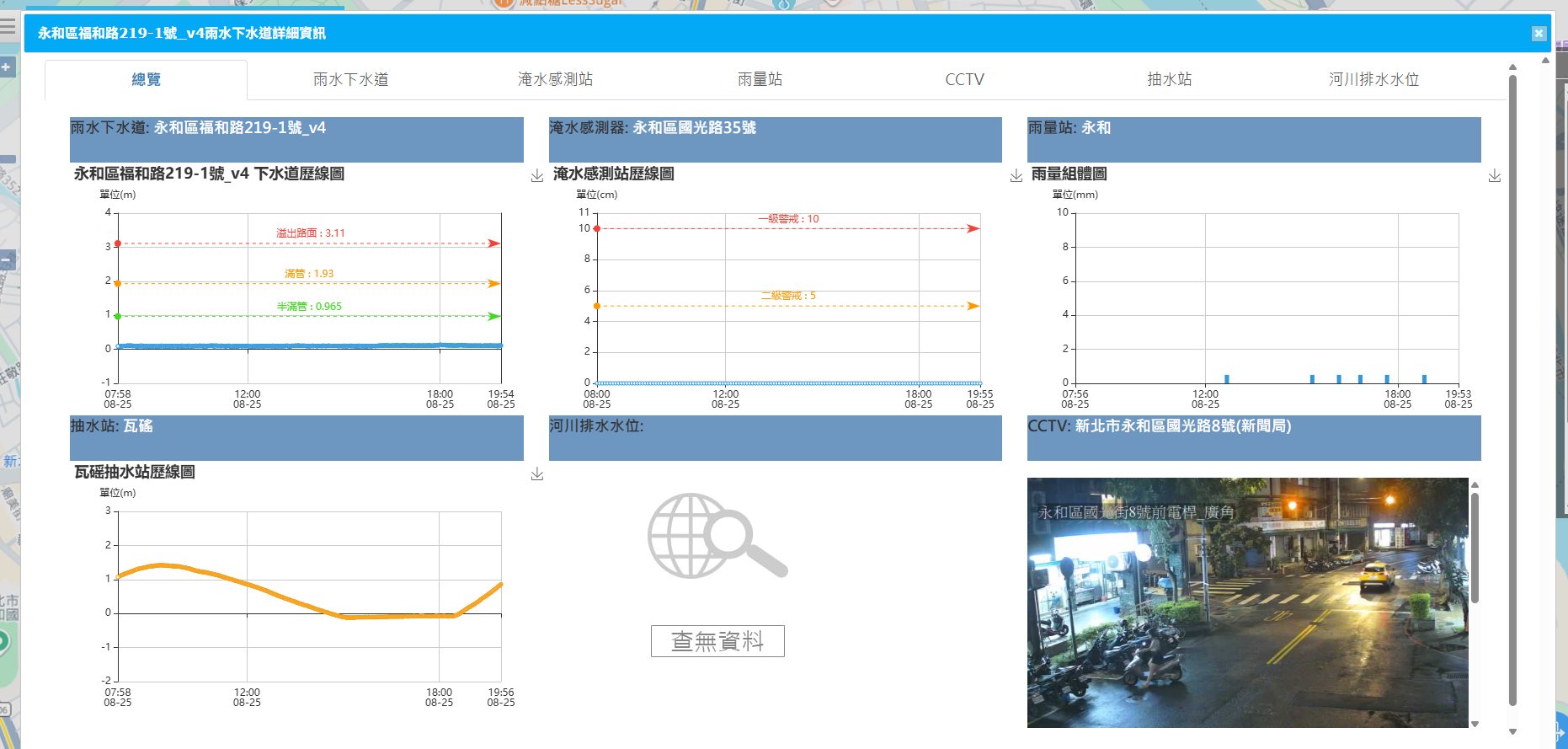 透過智慧防汛平台水情，掌握即時水情提早應變，以因應颱風來襲
