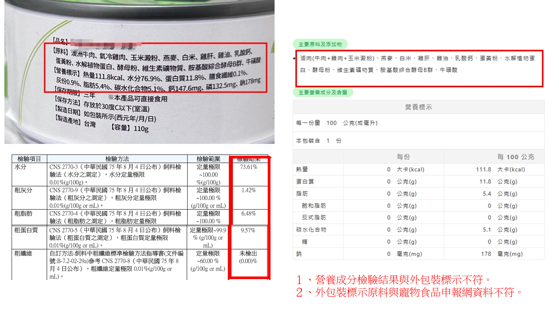 透過常見違規案例解析，提醒業者避免標示及廣告違規