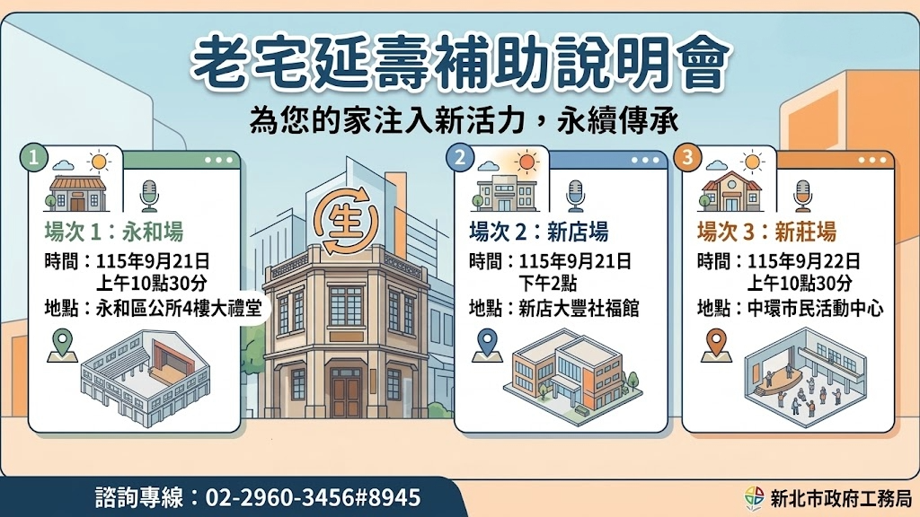 新北市「老宅延壽補助計畫」申請相當踴躍，市府將於9月21日起分別在永和、新店、新莊區舉辦首波說明會。