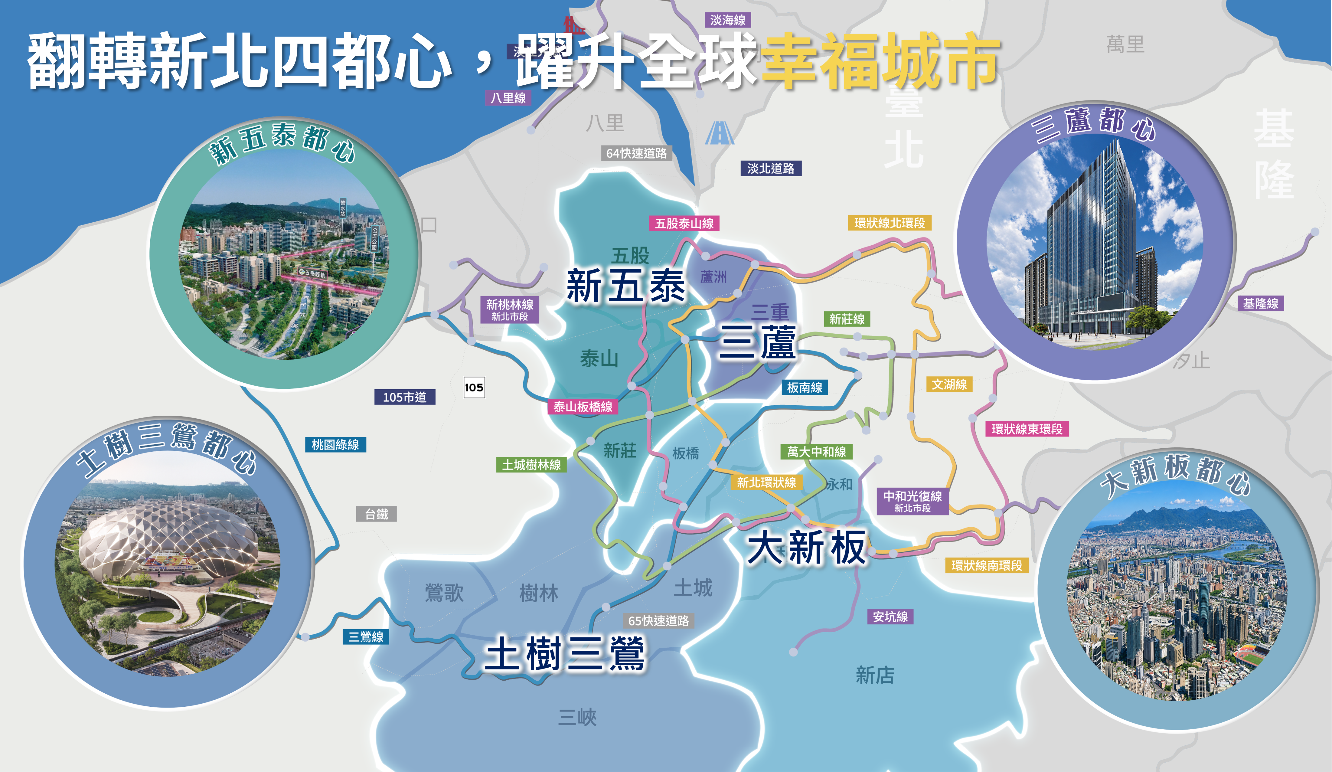 翻轉新北四都心，躍升全球幸福城