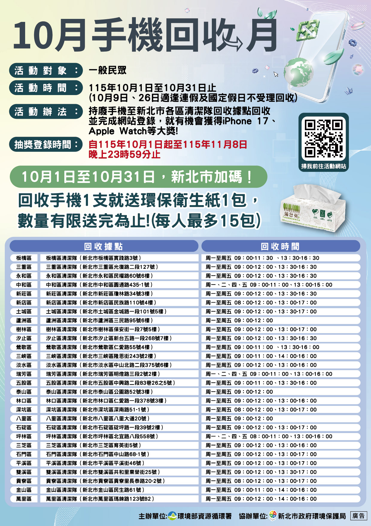 10月舊手機回收抽好禮
