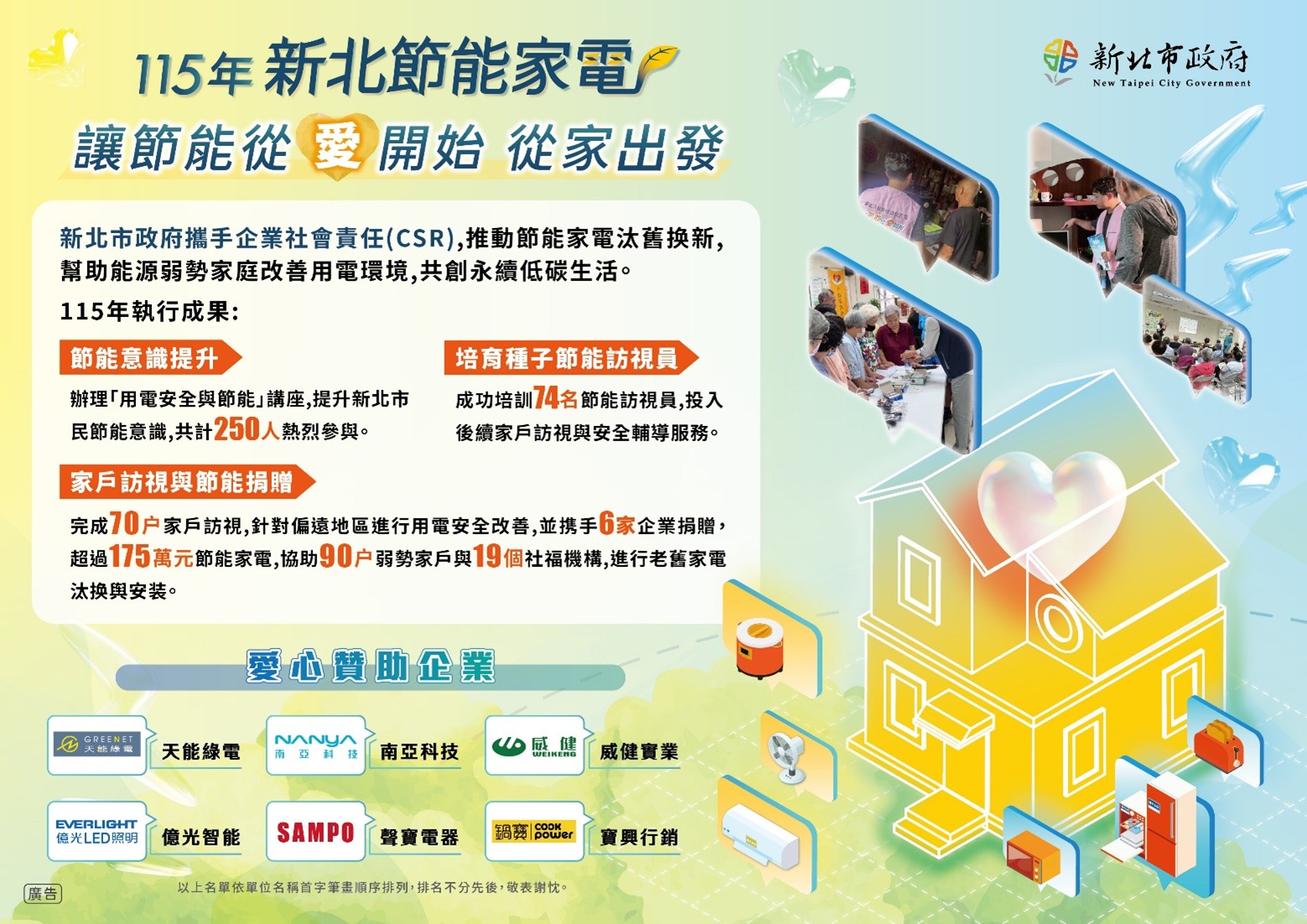 新北市政府結合企業捐贈、志工關懷與社會局資源，攜手改善弱勢家庭用電環境。