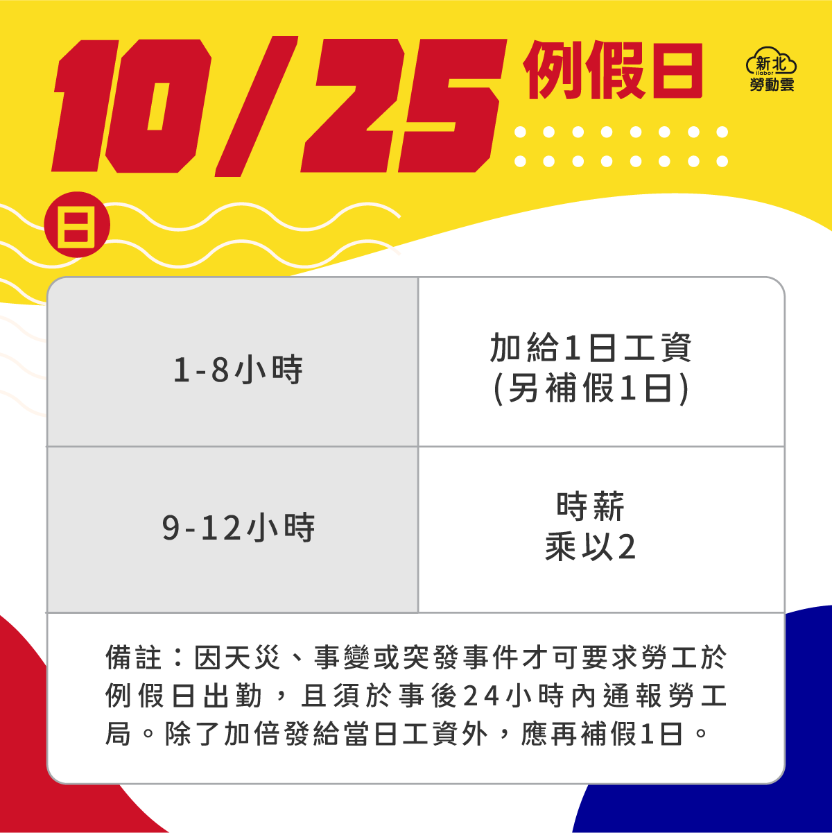 臺灣光復節出勤 雇主應加倍給付工資_3