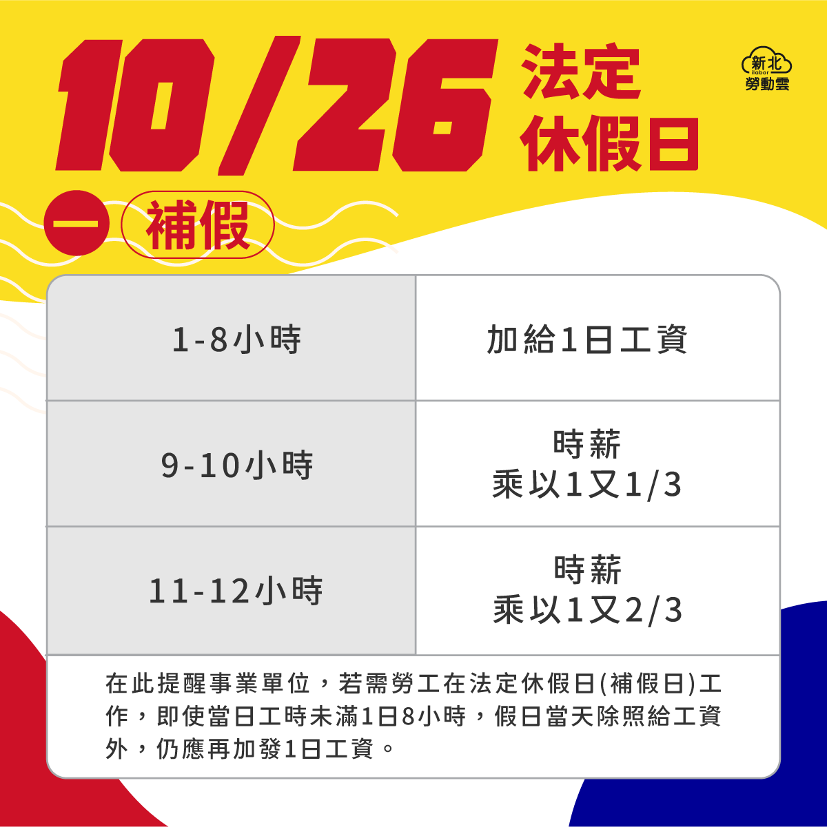 臺灣光復節出勤 雇主應加倍給付工資_4