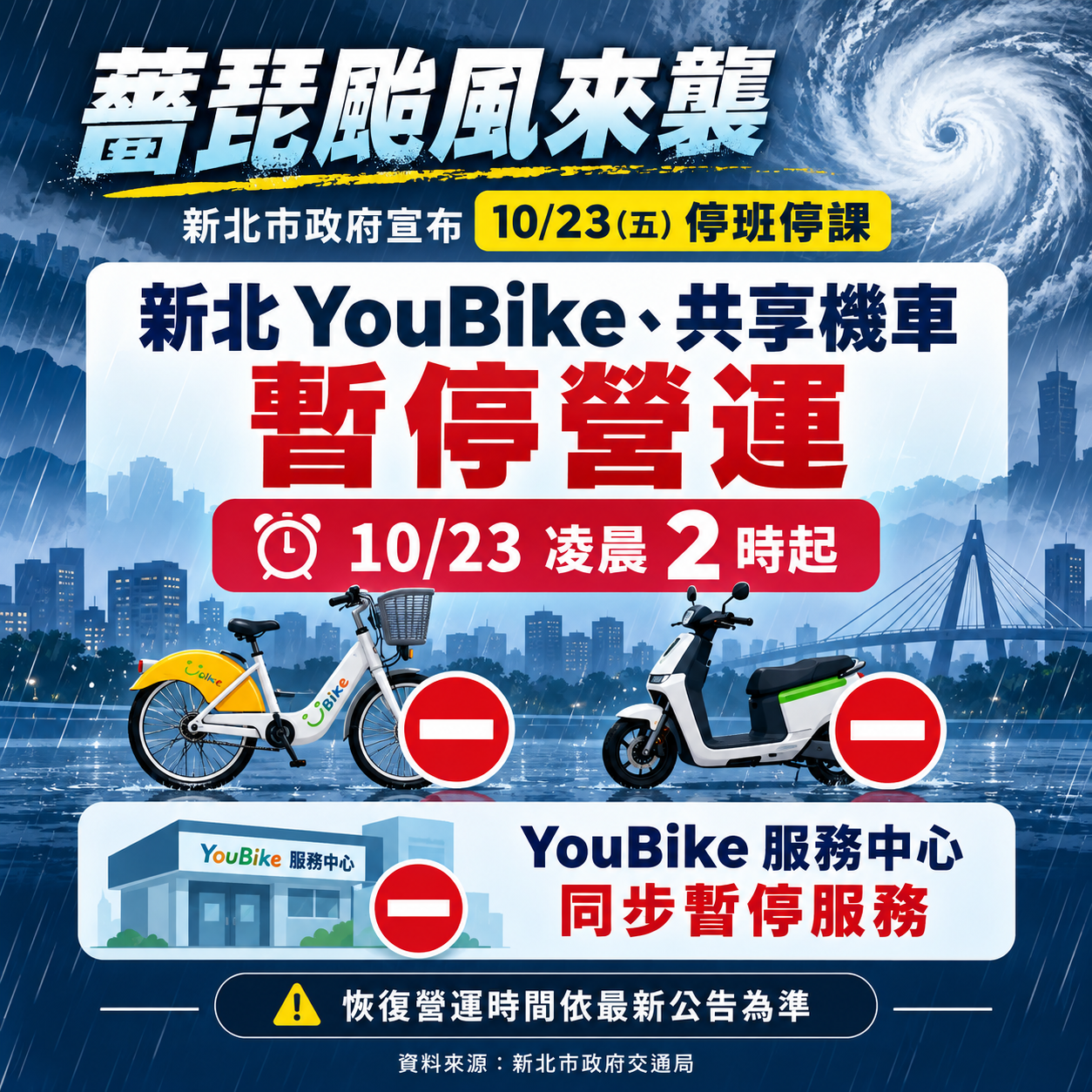 YouBike及共享機車暫停營運.png