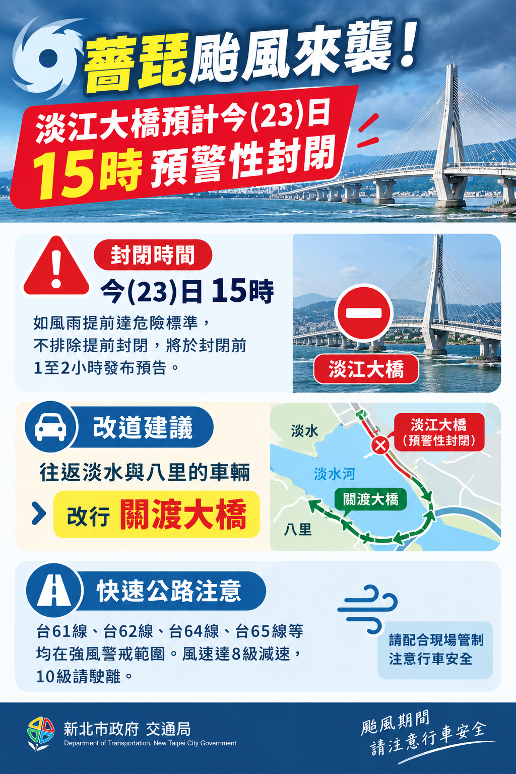 淡江大橋23日15時預警性封閉