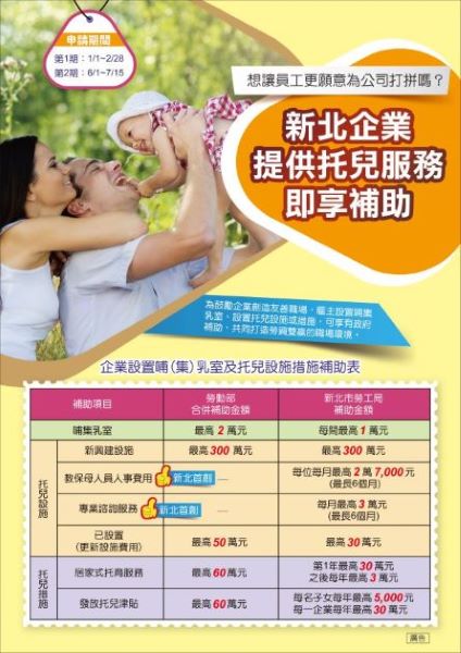 新北企業托育補助最高可達400萬元 即日起至2月28日開放申請