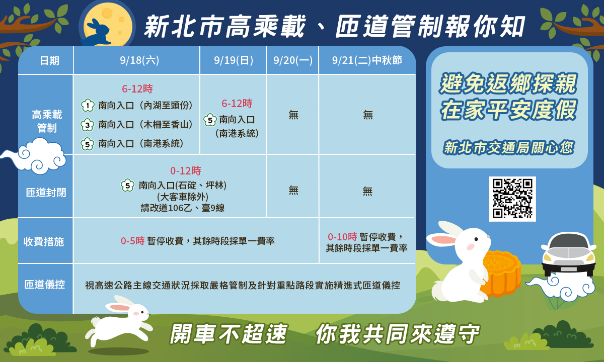 1-新北市高乘載、匝道管制報你知